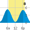 Garden City tide chart for Thursday, April 8, 2021