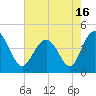Garden City tide chart for Sunday, May 16, 2021