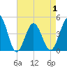 Garden City tide chart for Saturday, May 1, 2021