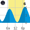 Garden City tide chart for Monday, September 6, 2021