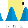 Garden City tide chart for Thursday, September 9, 2021