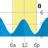 Garden City tide chart for Tuesday, March 8, 2022