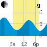 Garden City tide chart for Saturday, April 9, 2022