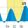 Garden City tide chart for Friday, July 15, 2022