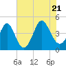 Garden City tide chart for Thursday, July 21, 2022