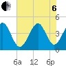 Garden City tide chart for Wednesday, July 6, 2022
