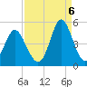 Garden City tide chart for Tuesday, September 6, 2022