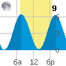 Garden City tide chart for Sunday, October 9, 2022