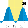 Garden City tide chart for Monday, March 20, 2023