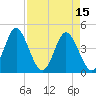 Garden City tide chart for Saturday, April 15, 2023