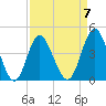 Garden City tide chart for Friday, April 7, 2023