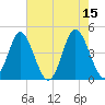 Garden City tide chart for Monday, May 15, 2023
