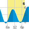 Garden City tide chart for Thursday, July 6, 2023