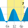 Garden City tide chart for Friday, July 7, 2023