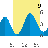 Garden City tide chart for Wednesday, August 9, 2023