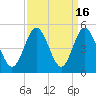Garden City tide chart for Saturday, September 16, 2023