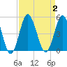 Garden City tide chart for Saturday, September 2, 2023