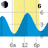 Garden City tide chart for Wednesday, September 6, 2023