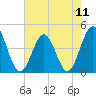Garden City tide chart for Saturday, May 11, 2024