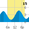 Garden City tide chart for Saturday, June 15, 2024