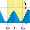 Garden City tide chart for Tuesday, July 9, 2024