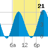 Garden City tide chart for Wednesday, August 21, 2024