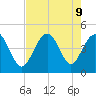 Garden City tide chart for Friday, August 9, 2024