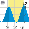 Garden City tide chart for Tuesday, September 17, 2024