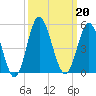 Garden City tide chart for Friday, September 20, 2024