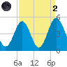 Garden City tide chart for Monday, September 2, 2024
