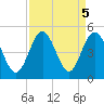 Garden City tide chart for Thursday, September 5, 2024