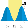 Garden City tide chart for Tuesday, October 15, 2024
