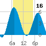 Garden City tide chart for Saturday, November 16, 2024