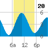 Garden City tide chart for Wednesday, November 20, 2024
