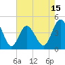Garden City tide chart for Thursday, May 15, 2025