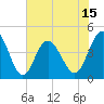 Garden City tide chart for Sunday, June 15, 2025