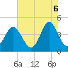 Garden City tide chart for Friday, June 6, 2025