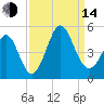 Garden City tide chart for Sunday, September 14, 2025