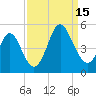 Garden City tide chart for Monday, September 15, 2025