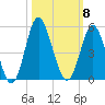 Garden City tide chart for Wednesday, October 8, 2025