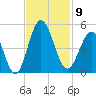 Garden City tide chart for Sunday, November 9, 2025
