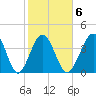 Garden City tide chart for Friday, February 6, 2026