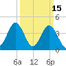 Garden City tide chart for Sunday, March 15, 2026