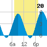Garden City tide chart for Friday, March 20, 2026