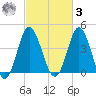 Garden City tide chart for Tuesday, March 3, 2026