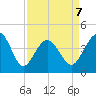 Garden City tide chart for Tuesday, April 7, 2026