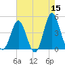 Garden City tide chart for Friday, May 15, 2026