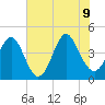 Garden City tide chart for Tuesday, June 9, 2026