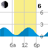 Garden Cove tide chart for Wednesday, January 6, 2021