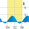 Garden Cove tide chart for Monday, March 1, 2021